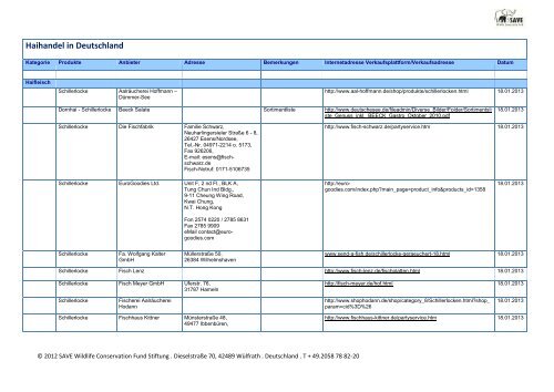 Aktuelle Liste der Produkte mit Haibestandteilen - SAVE Wildlife ...