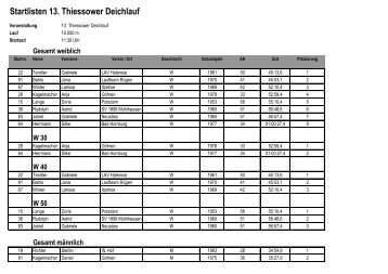 Ergebnisliste 10km - Ostseebad Thiessow