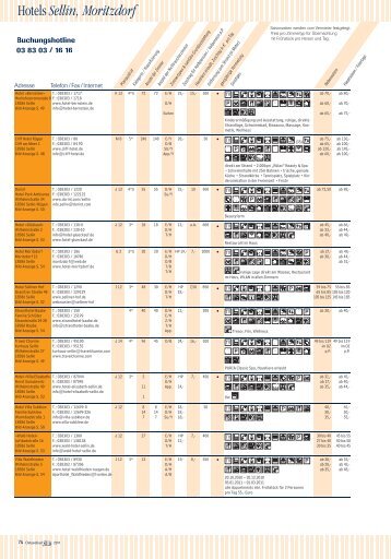 Hotels Sellin, Moritzdorf - Kurverwaltung des Ostseebades Sellin