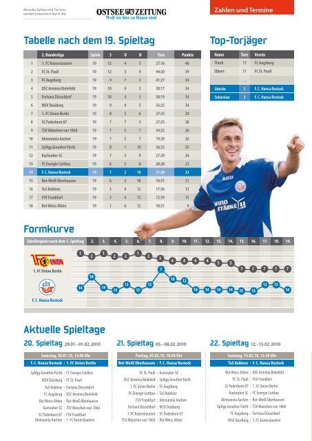 saison 2009/10 ausgabe 11 1 - FC Hansa Rostock