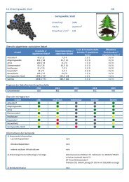 4.4.20 Geringswalde, Stadt 200 Geringswalde, Stadt Einwohner ...