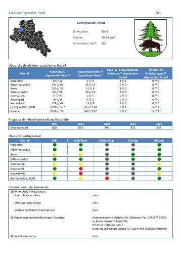 4.4.20 Geringswalde, Stadt 200 Geringswalde, Stadt Einwohner ...