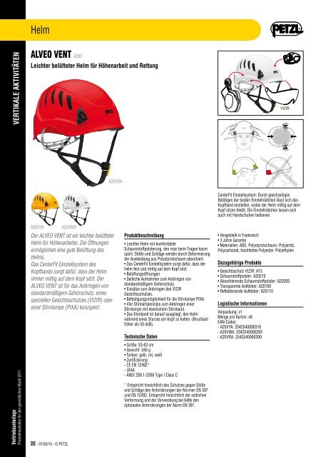 Petzl Kopfschutz - Germanex