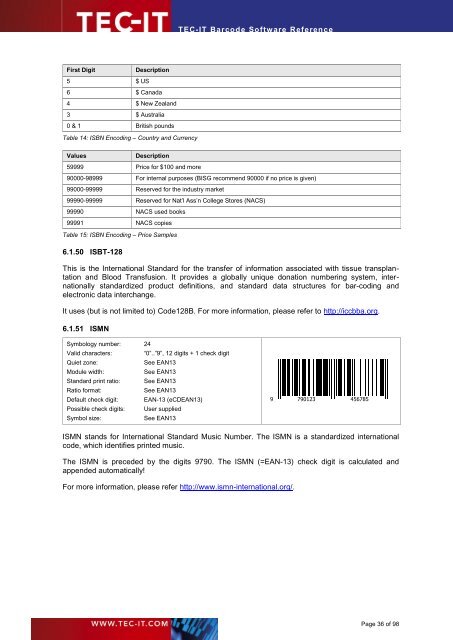 TEC-IT Barcode Software - TEC-IT Datenverarbeitung GmbH