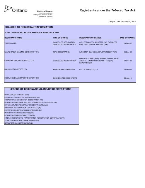 Registrants under the Tobacco Tax Act - Ministry of Finance