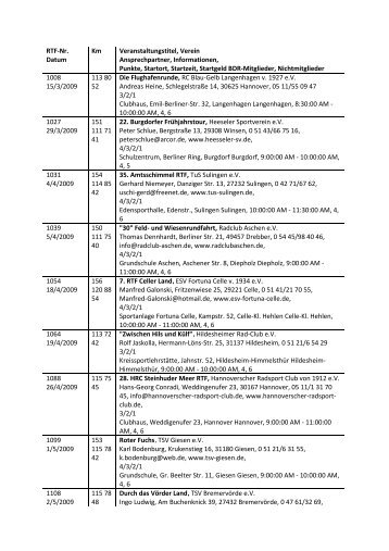 RTF-Nr. Datum Km Veranstaltungstitel, Verein Ansprechpartner ...