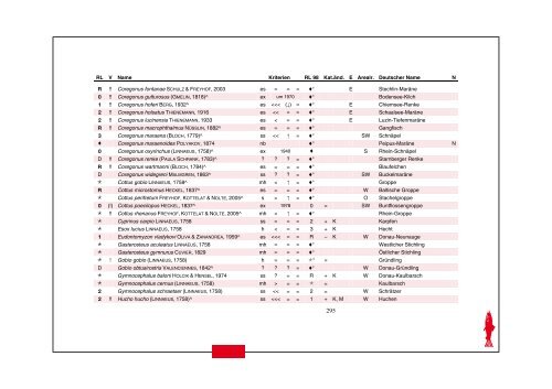 Rote Liste der Süßwasserfische und Neunaugen als PDF