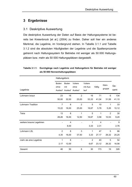 Link - Frau Prof. Dr. rer. nat. Kira Klenke - Hochschule Hannover