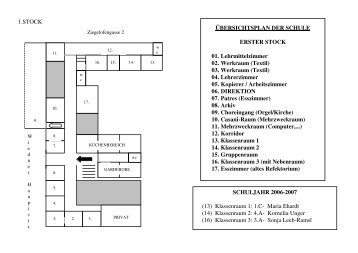 03. Werkraum (Textil)