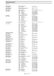 Teilnehmerliste - Bochumer Reiterschaft e.V.