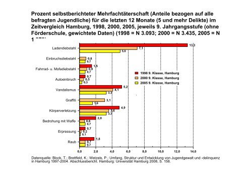 Mythen und Fakten - Universität Konstanz