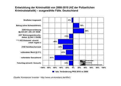 Mythen und Fakten - Universität Konstanz