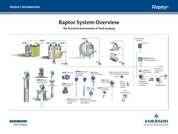 Raptor System Overview - Rosemount Tank Radar