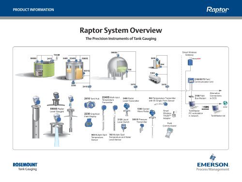 Raptor System Overview - Rosemount Tank Radar