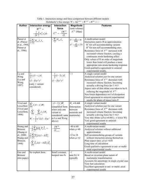 A Simplified Multivariant SMA Model Based on Invariant Plane ...