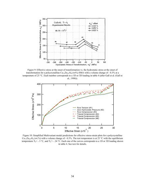 A Simplified Multivariant SMA Model Based on Invariant Plane ...