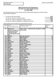 Aufstellung & Bewerberstimmen 2008 - Gemeinde Germaringen