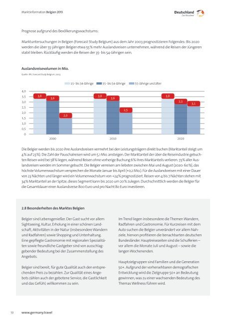 Marktinformation Belgien - Germany Travel