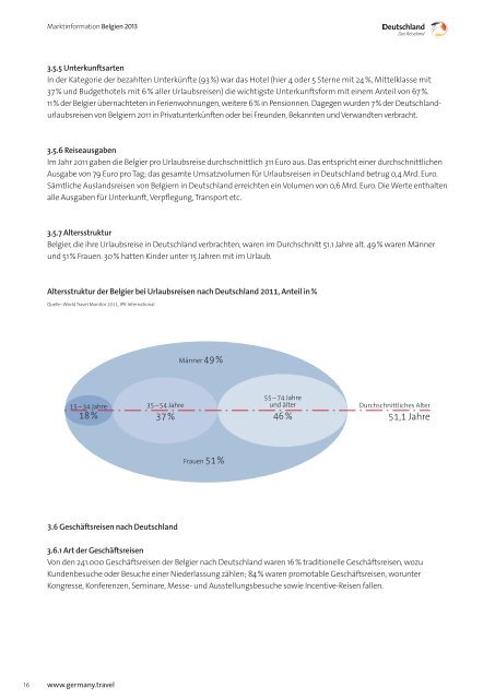 Marktinformation Belgien - Germany Travel