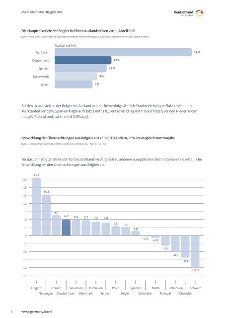 Marktinformation Belgien - Germany Travel