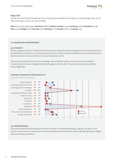Marktinformation Finnland - Germany Travel