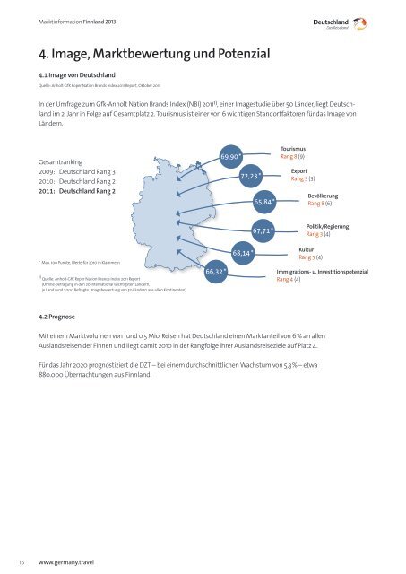 Marktinformation Finnland - Germany Travel