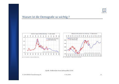 Präsentation - Ergin Finanzberatung