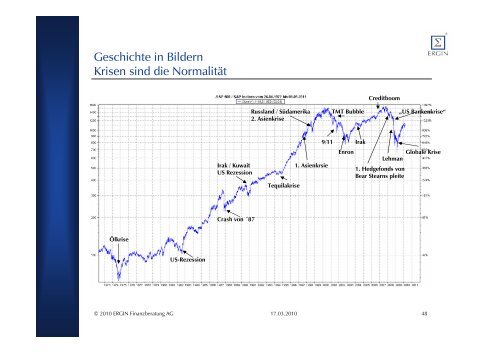 Präsentation - Ergin Finanzberatung