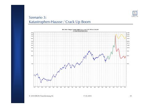 Präsentation - Ergin Finanzberatung