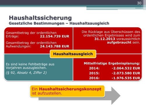 Haushaltssicherung - Stadt Gernsheim