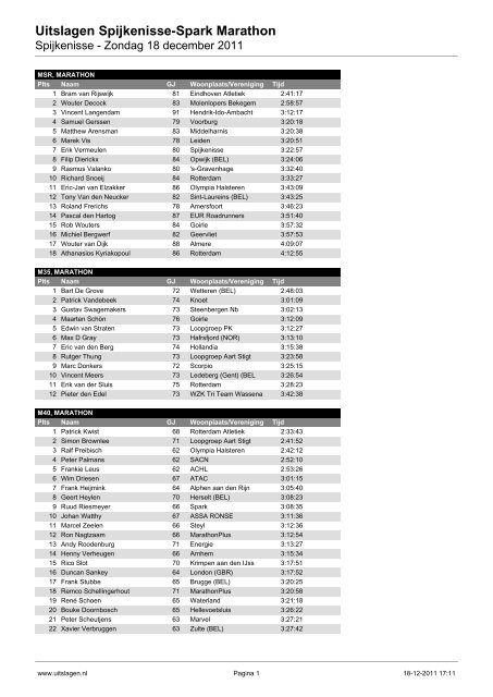 Uitslagen Spijkenisse-Spark Marathon