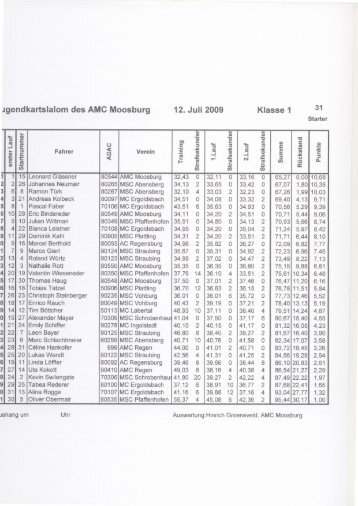 rgendkartslalom des AMC Moosburg 12. Juli 20Og Ktasse I 31