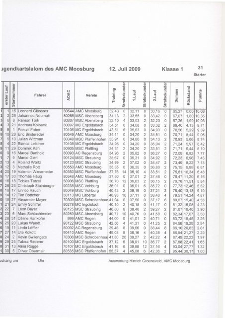 rgendkartslalom des AMC Moosburg 12. Juli 20Og Ktasse I 31