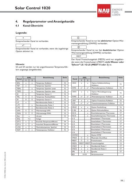 Solar Control 1020 - Nau