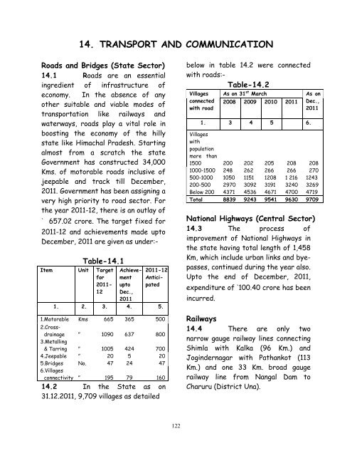 economic survey of himachal pradesh 2011-12 - Government of ...