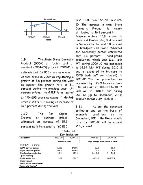 economic survey of himachal pradesh 2011-12 - Government of ...