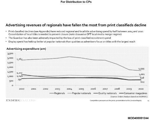 Claire Enders – Competitive pressures on the press - The Leveson ...