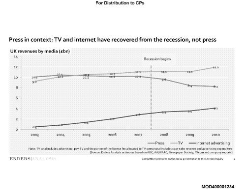 Claire Enders – Competitive pressures on the press - The Leveson ...