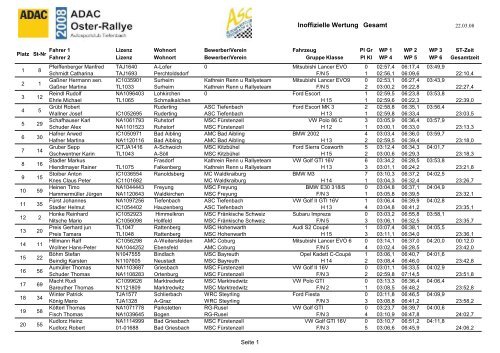 Inoffizielle Wertung Gesamt - ASC Tiefenbach