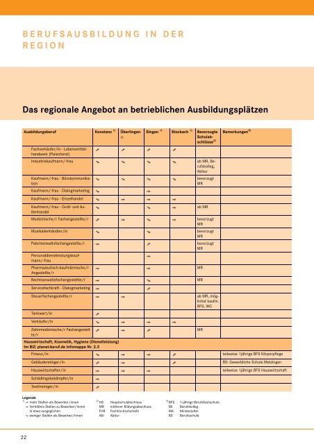 Infos zur Berufsausbildung - planet-beruf regional - Planet Beruf.de