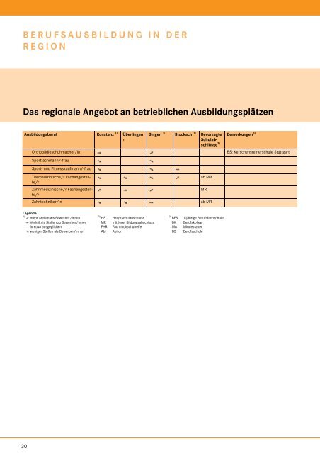 Infos zur Berufsausbildung - planet-beruf regional - Planet Beruf.de