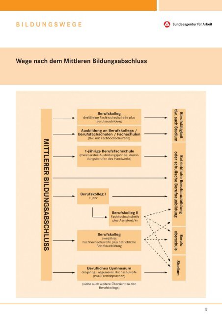 Infos zur Berufsausbildung - planet-beruf regional - Planet Beruf.de