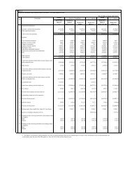 Part - I (Rs. in lakhs except per share data) Sr No Particulars Quarter ...