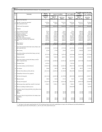 Part - I (Rs. in lakhs except per share data) Sr No Particulars Quarter ...