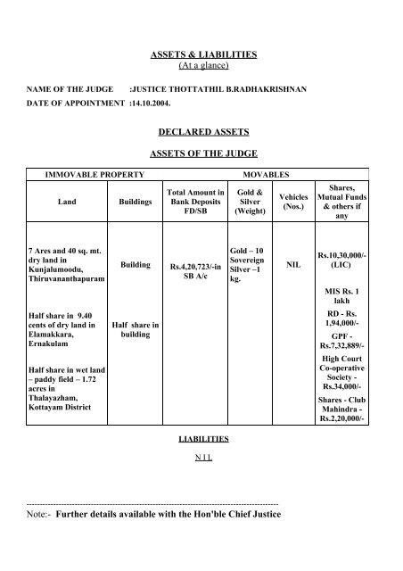 The Hon'ble Mr. Justice Thottathil B. Radhakrishnan - The Kerala ...