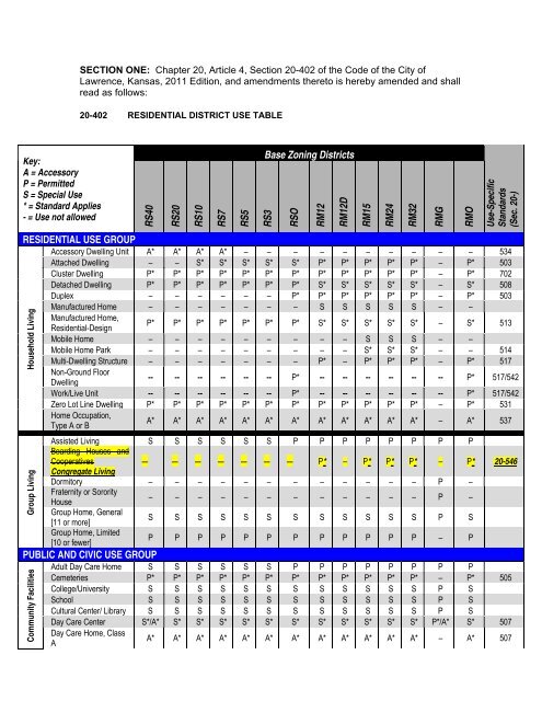 Base Zoning Districts RS40 RS20 RS10 RS7 ... - City of Lawrence