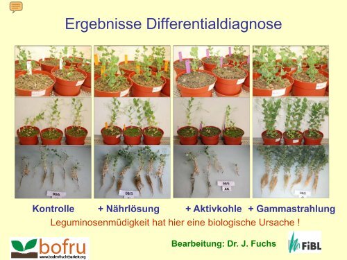 Praxisverwertbare Ergebnisse des Bodenfruchtbarkeitsprojektes - Gäa