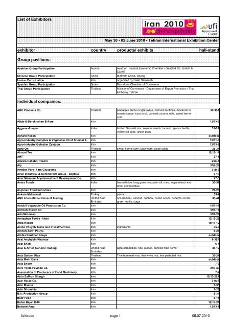 List of Exhibitors exhibitor country products - Gesell & Co ...