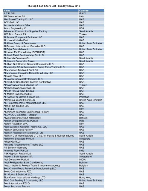 The Big 5 Exhibitors List â Sunday 6