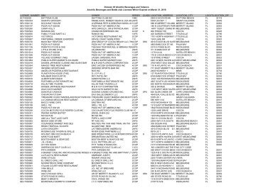 Division Of Alcohlic Beverages and Tobacco Alcohlic Beverages ...